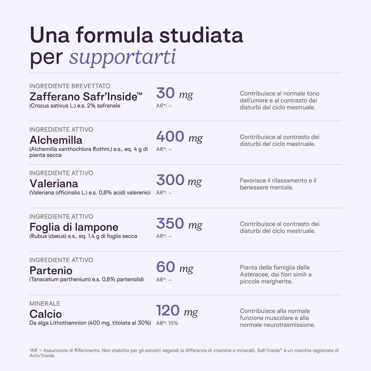 PMS Balance