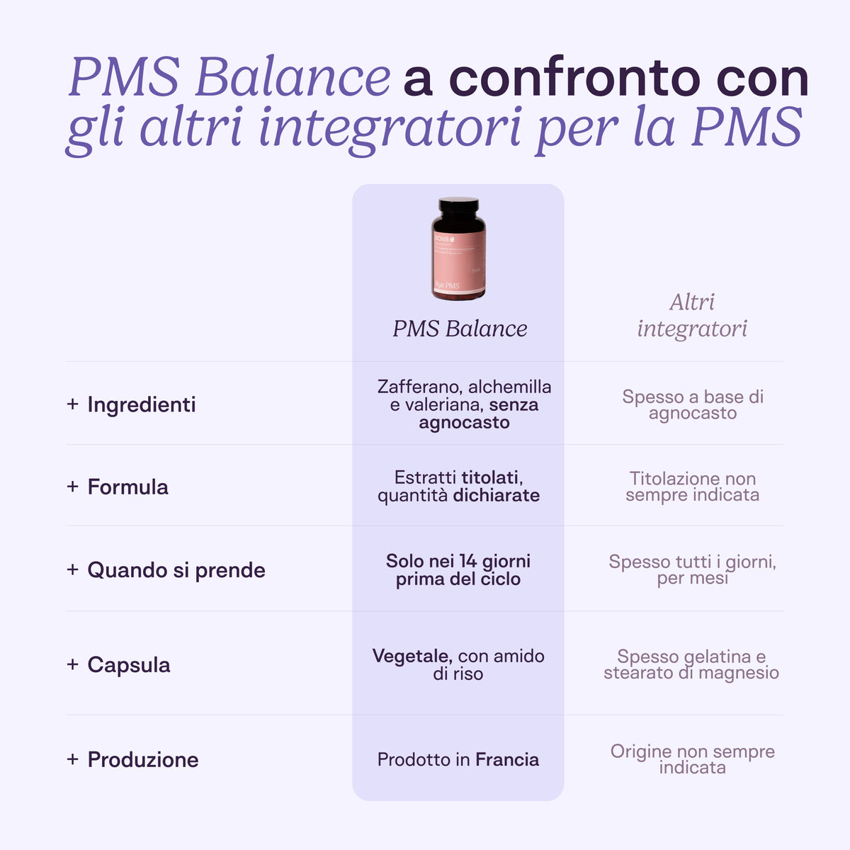 PMS Balance