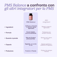 PMS Balance