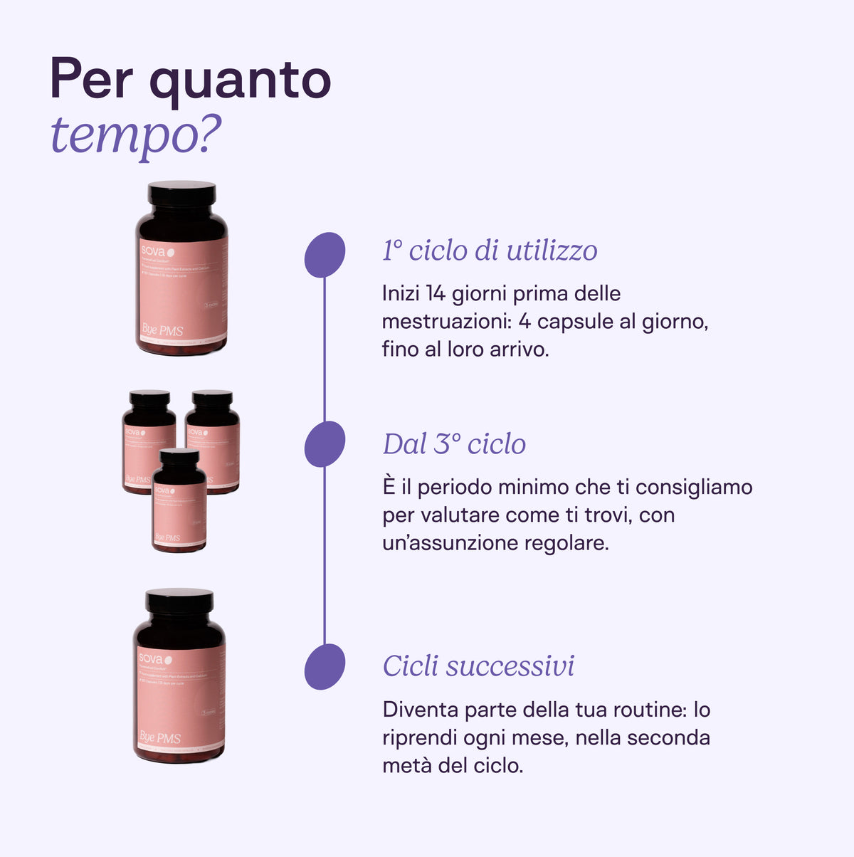 PMS Balance