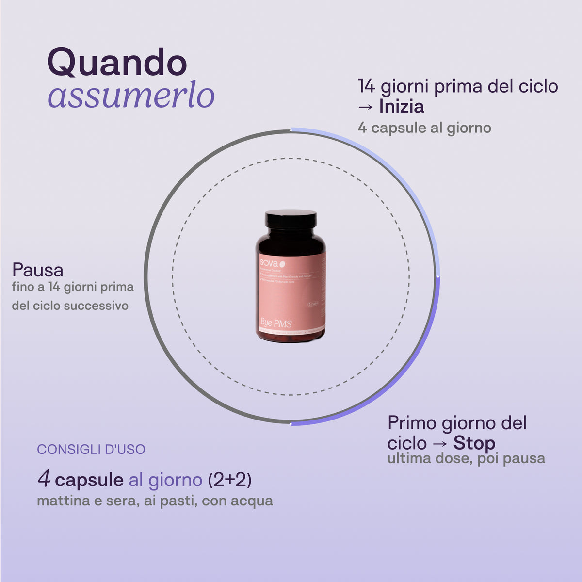 PMS Balance