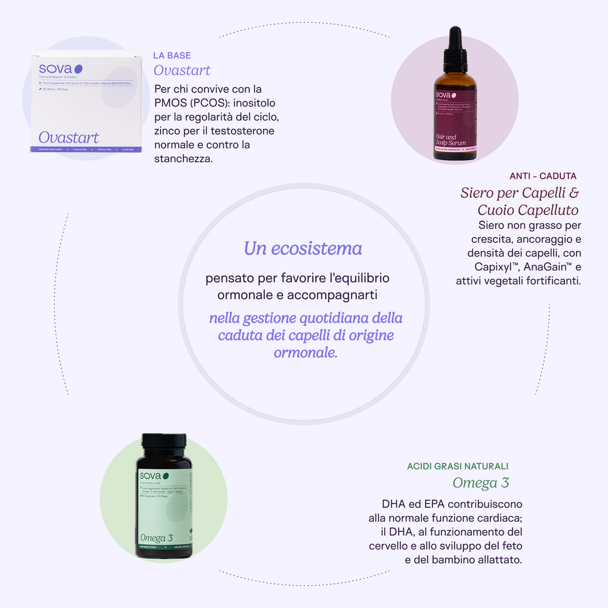 Protocollo PMOS & Capelli