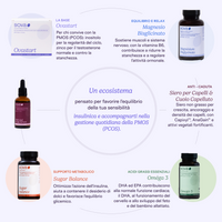 Protocollo PMOS & Glicemia Completo