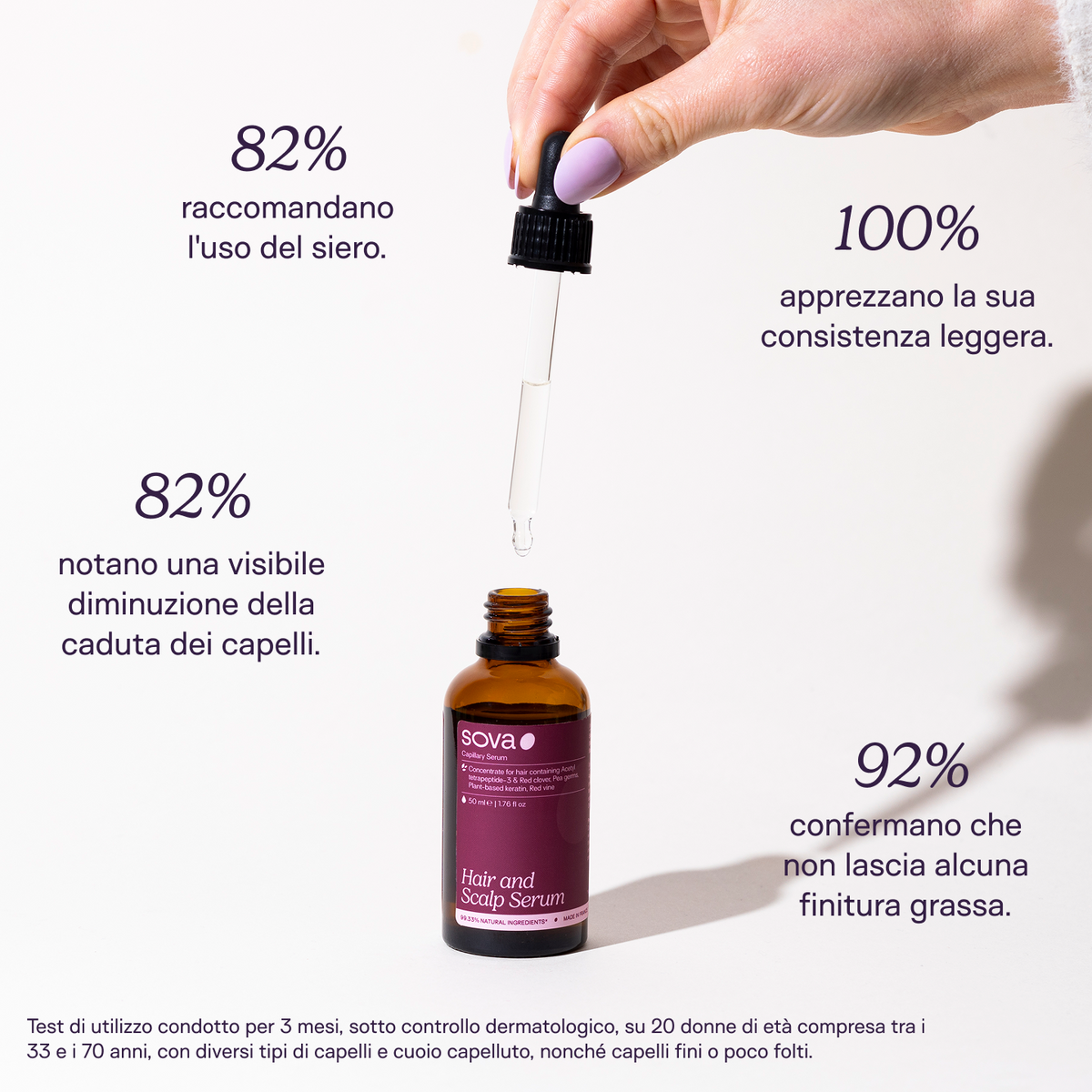 Siero per Capelli & Cuoio Capelluto