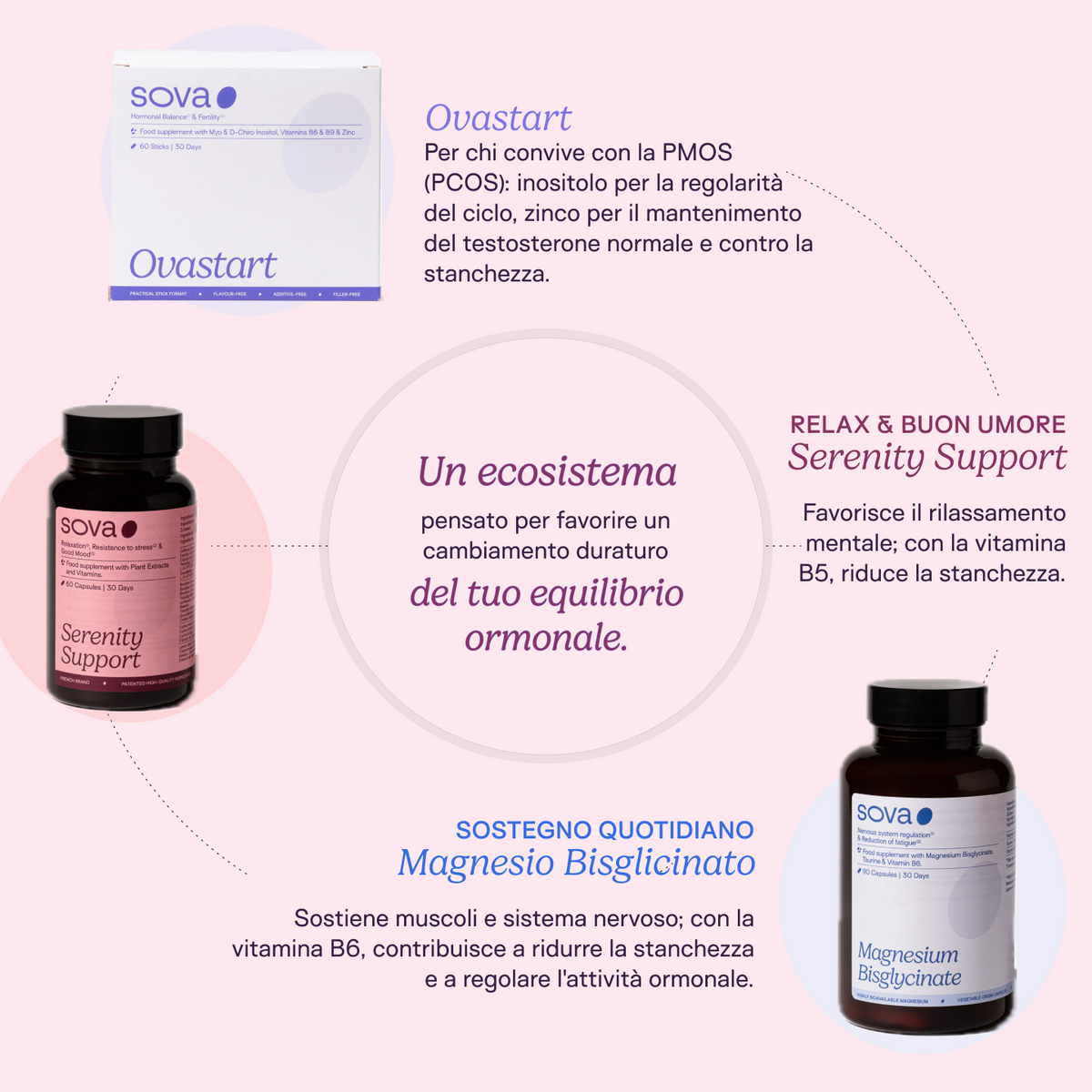 Protocollo PMOS & Stress