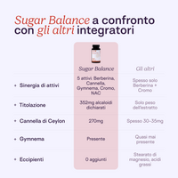 Sugar Balance