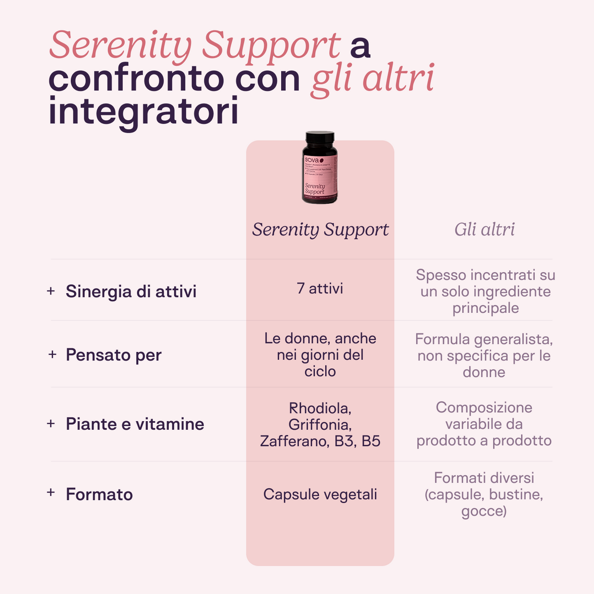 Serenity Support - Relax e Buon Umore