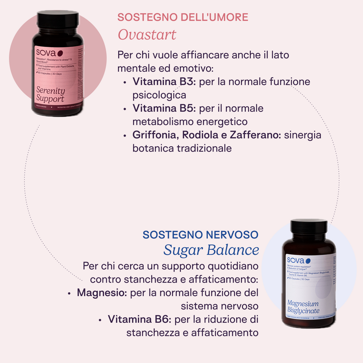 Pack Serenità & Anti-Stress - Magnesio Bisglicinato + Serenity Booster