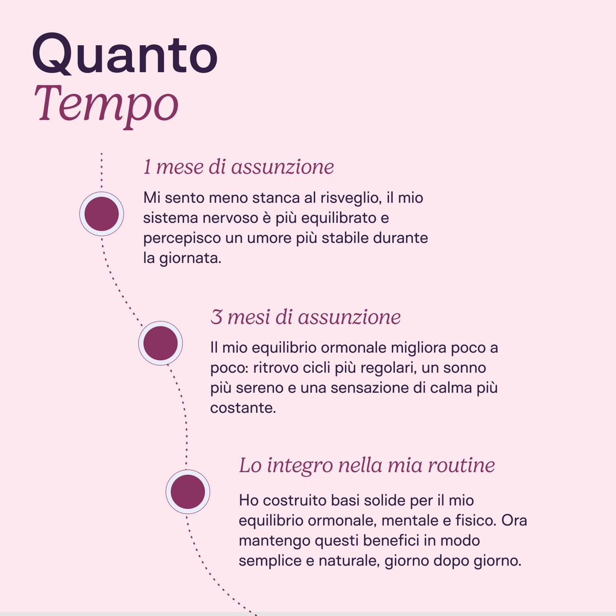 Protocollo PMOS & Stress