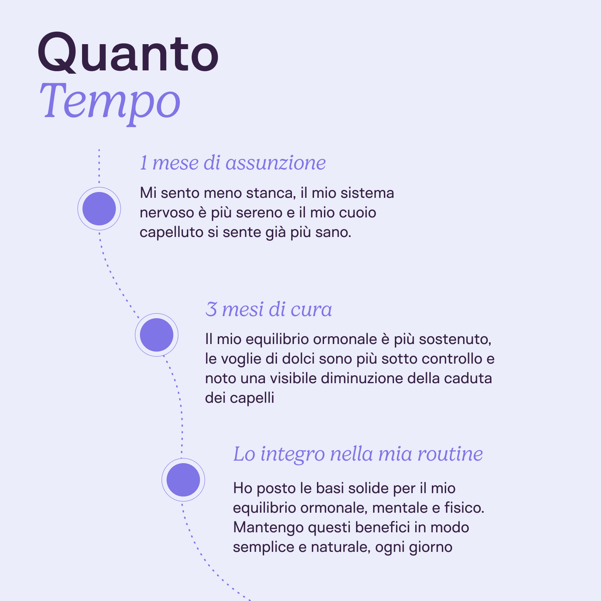 Protocollo PMOS & Glicemia Completo