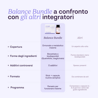 Balance Bundle