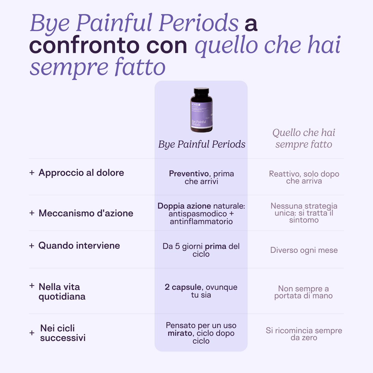 Stop Painful Periods