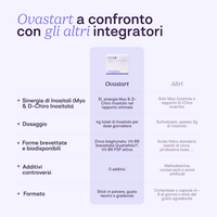 Ovastart - A base di Inositolo - Equilibrio ormonale e Fertilità