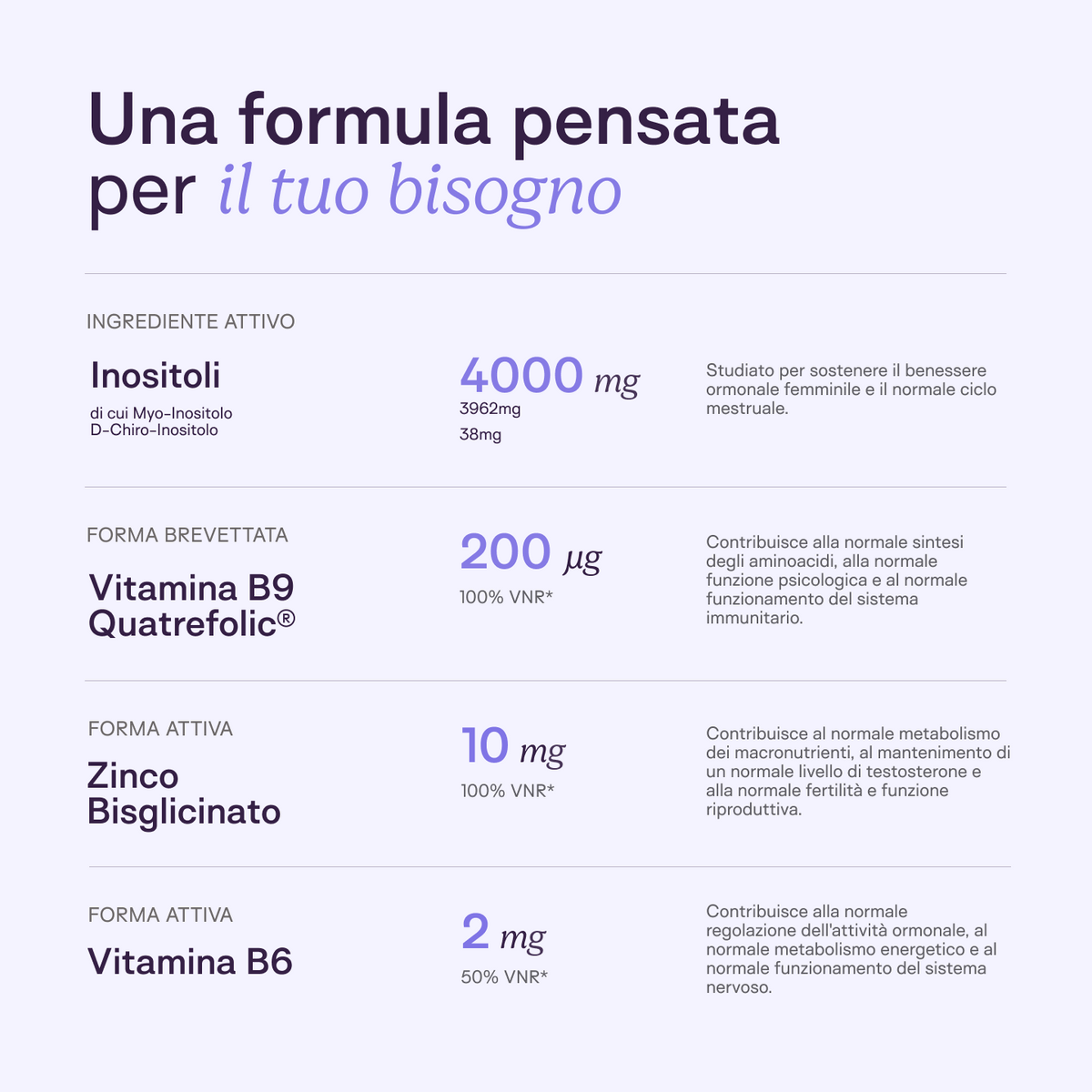 Composizione attiva di Ovastart: Myo e D-Chiro Inositolo 4000mg, Zinco bisglicinato, Vitamina B9 Quatrefolic® e Vitamina B6