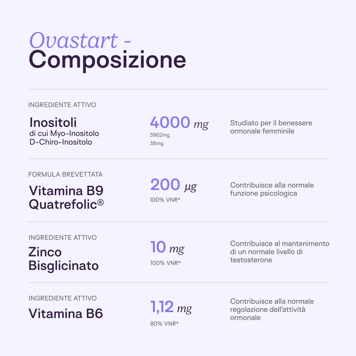 Ovastart