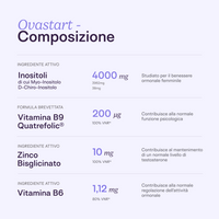 Ovastart