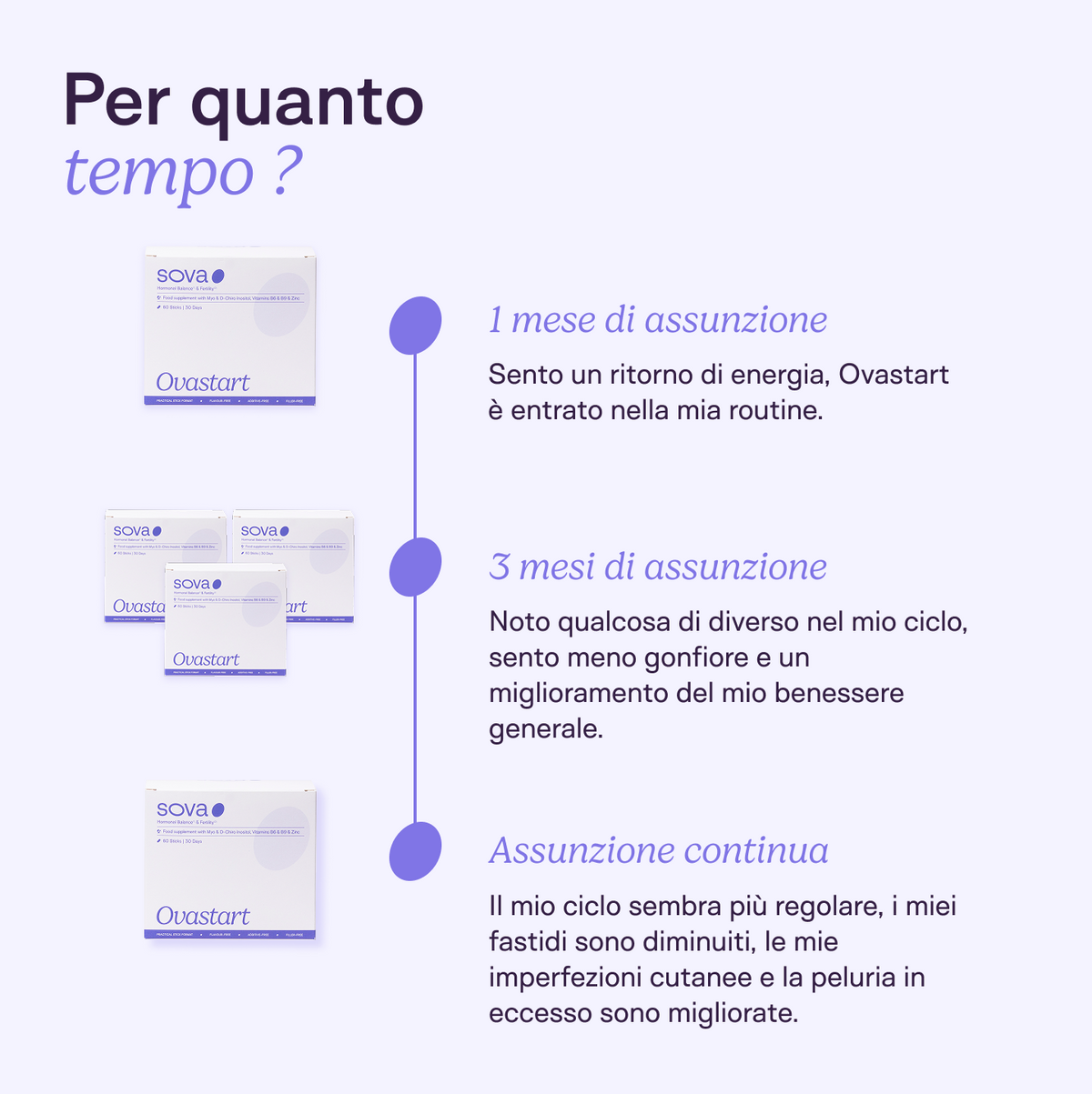 Ovastart - A base di Inositolo - Equilibrio ormonale e Fertilità