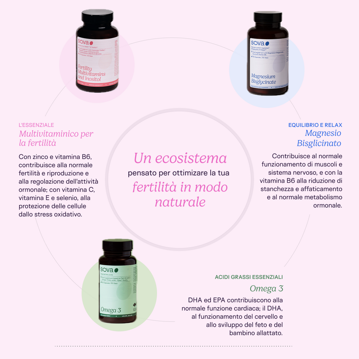 Protocollo Progetto Gravidanza - compatibile PMA