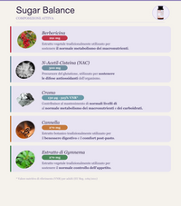 Balance Bundle - Equilibrio Ormonale & Benessere Metabolico